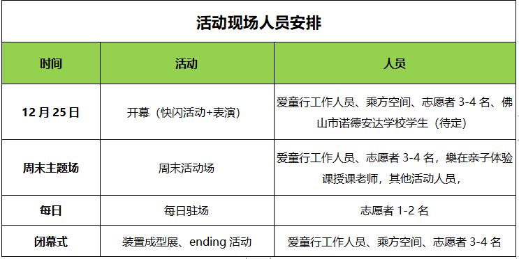 活动预算方案怎么写 fc3e709aa695448aa9dde16debafae4f.png