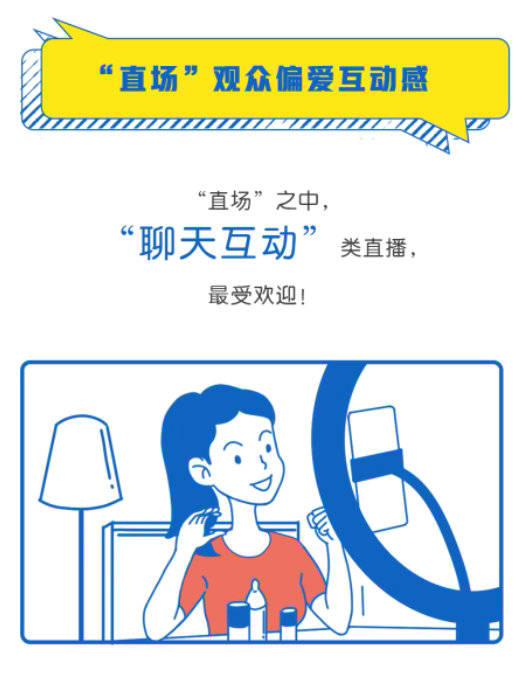 主力军|抖音直播发布三周年“直场人”趣味数据报告:80后成“直场”主力军