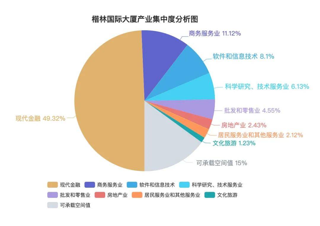 楼宇经济总量是指_楼宇门标准尺寸是多少