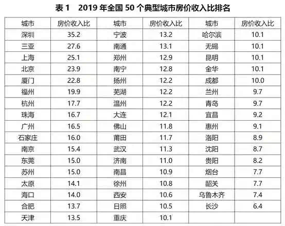 全国二手房挂牌量Tbsport体育OP10城市沈阳去化周期达83个月!(图5)