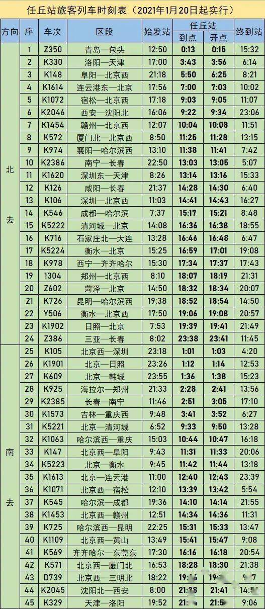 全国铁路2021年1月20日调图任丘站有变化