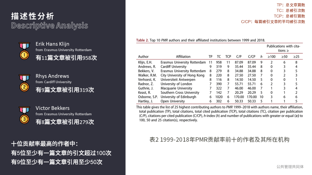 管理学期刊排名_期刊发表图片(2)