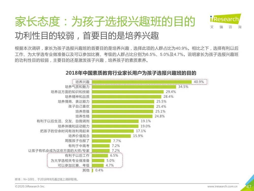 中国人口文化素质存在的问题_校园文化存在的问题(3)