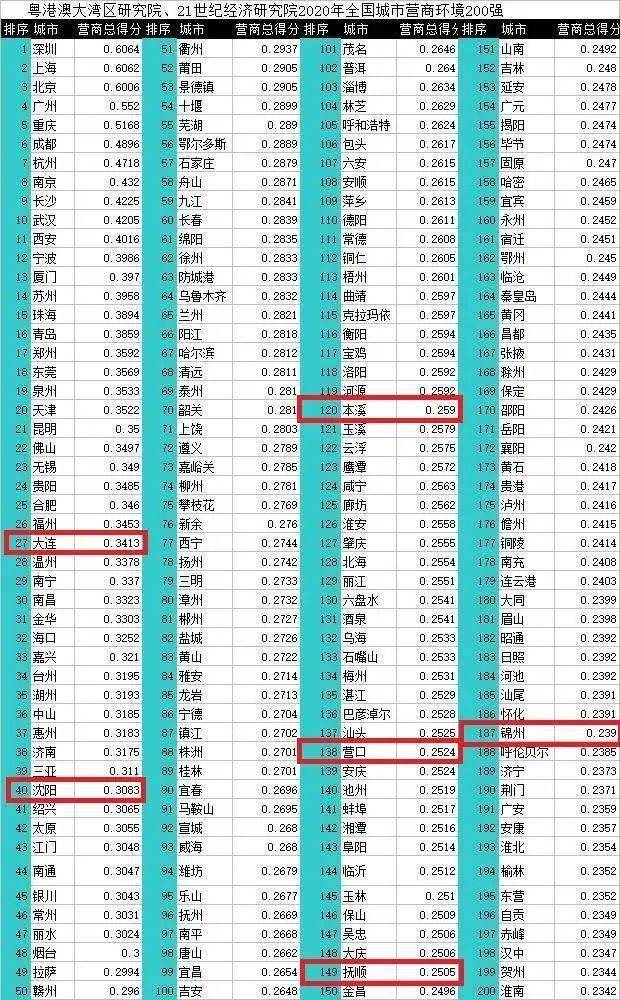 南昌西安2020gdp哪家强_西安房价均价18000元 ㎡多,为何本地人觉得高,外地人觉得便宜(3)