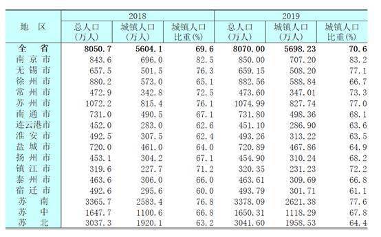 江苏省陈姓人口有多少万_江苏省人口密度分布图(2)