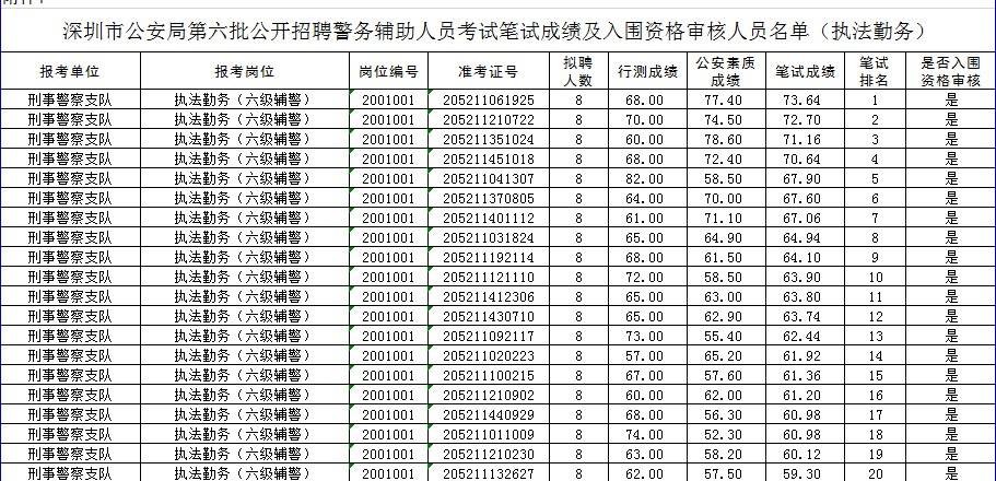 市局排名_雷州市局周虎照片(2)