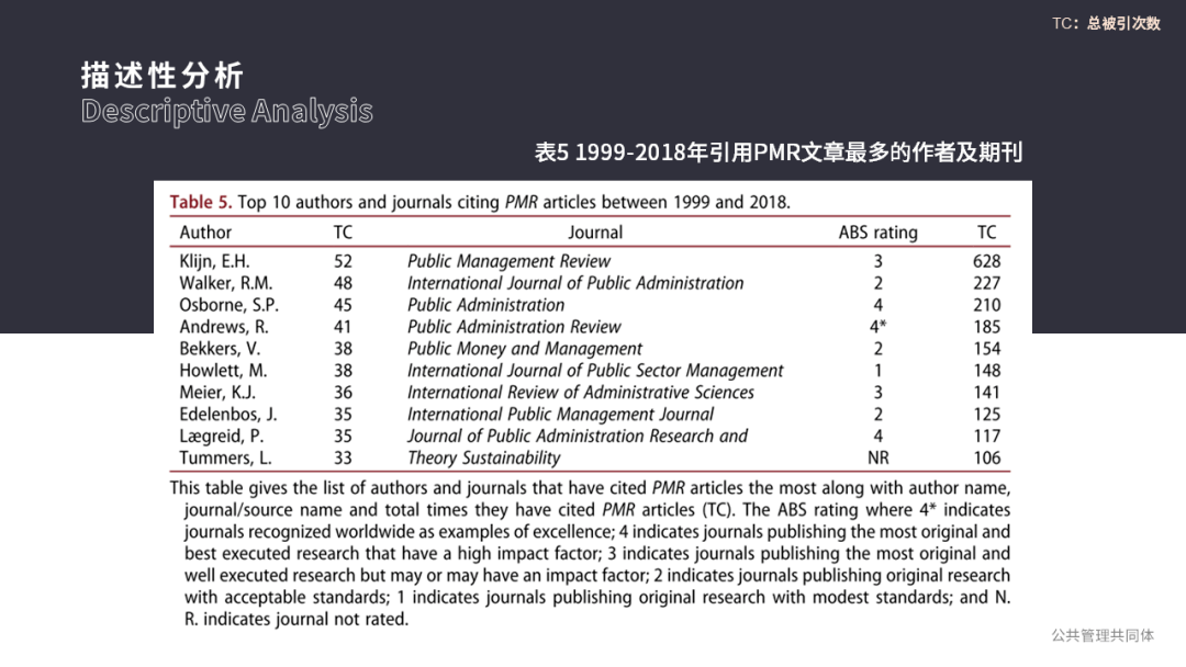 管理学期刊排名_期刊发表图片(2)