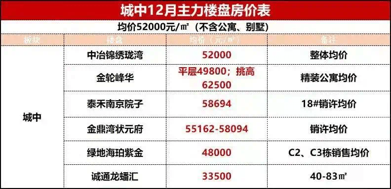 十三太保江苏gdp_江苏十三太保 GDP坐次排定 徐州7151.4亿,增速提高