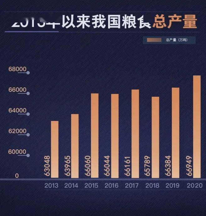 人均粮食占有量_节约粮食手抄报(3)