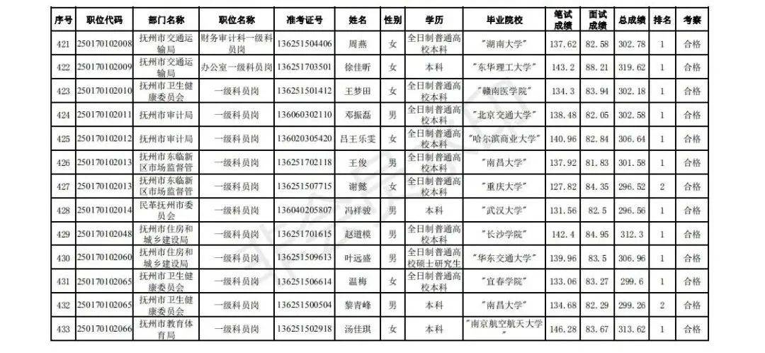 抚州市2020出生人口_抚州市地图