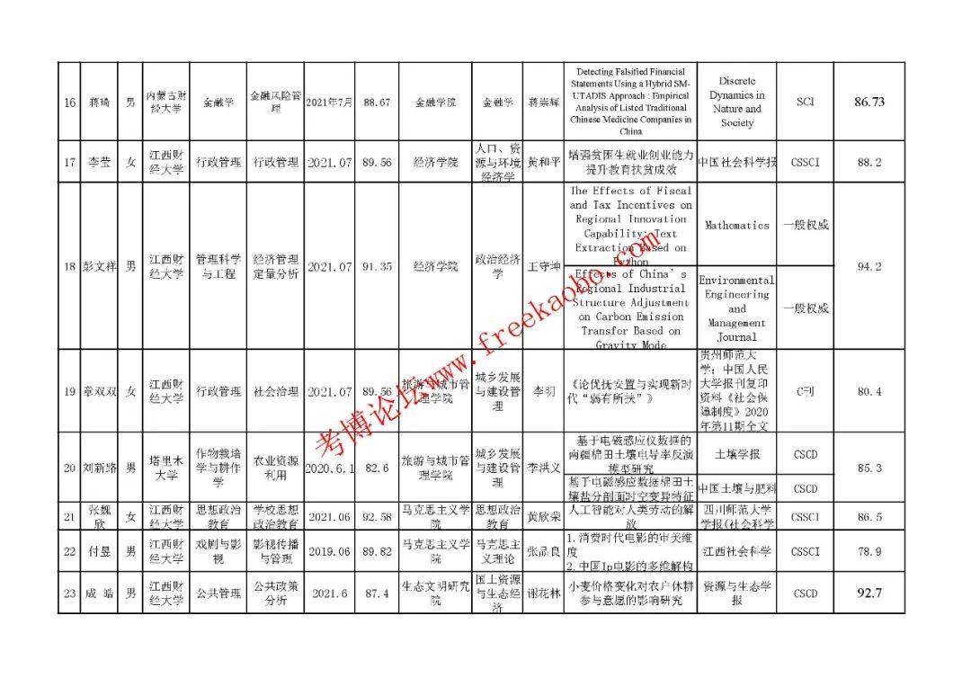 2021江西经济总量_江西经济管理干部学院(2)