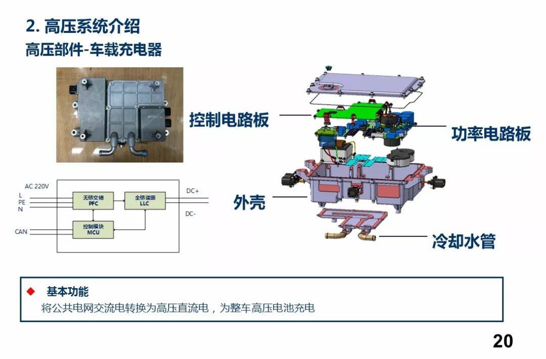 新能源汽车高压系统详解