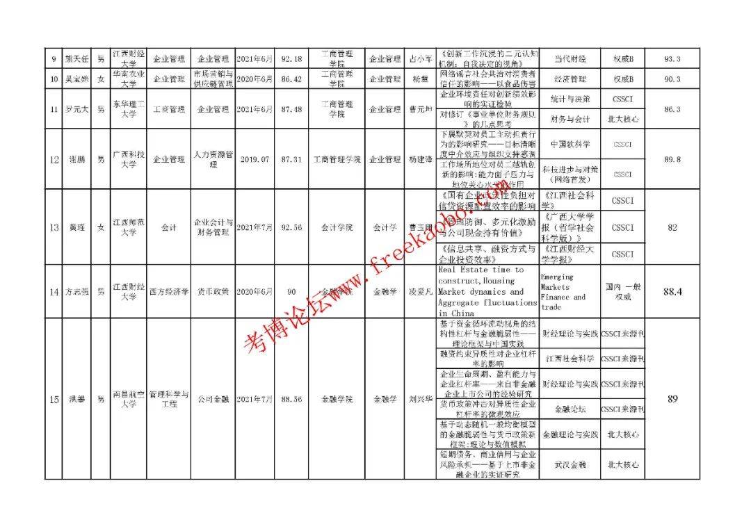 江西2021经济总量_江西经济管理干部学院(2)