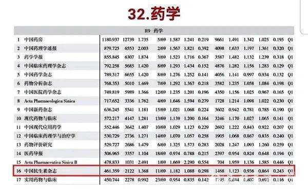 药学杂志排名_杂志(2)