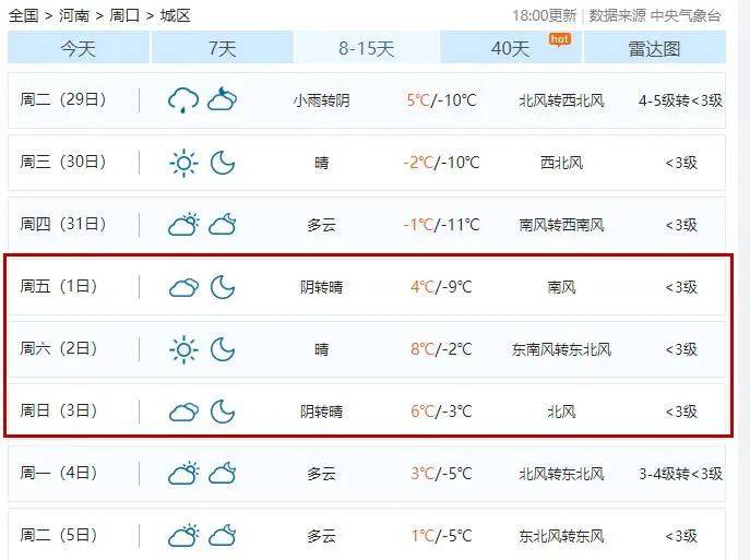 周口市多少人口_华中人口最多的5个城市 第3是郑州,第2是武汉