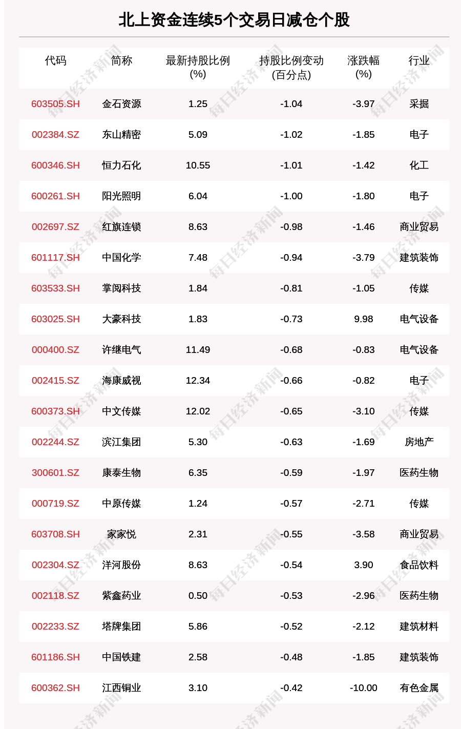恒力石化GDP如何算_恒力石化照片(3)