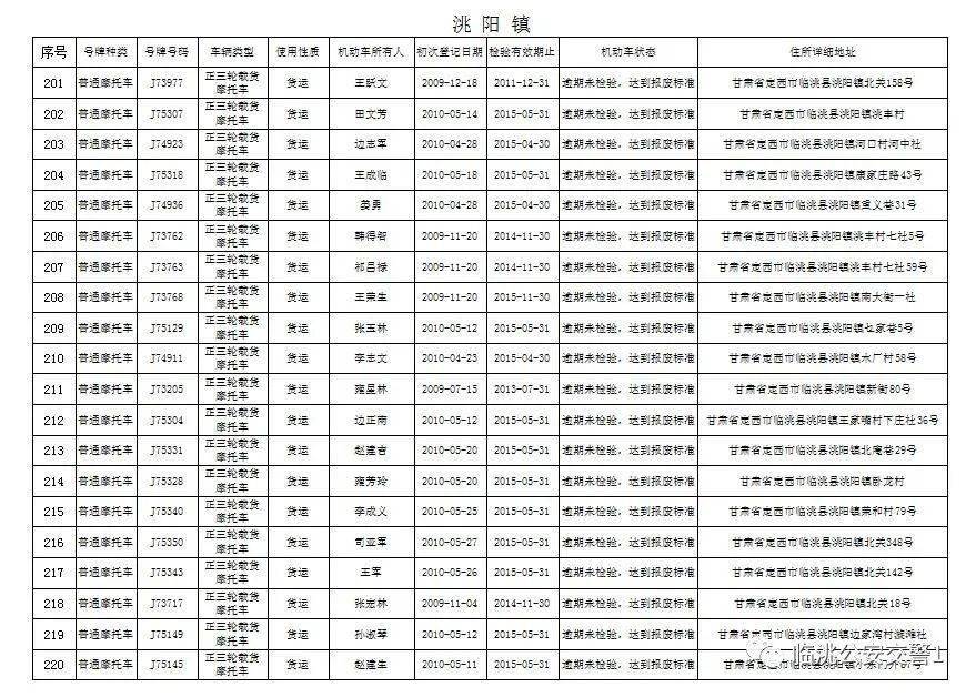 莘县王铺人口多少_聊城莘县王奉照片(3)