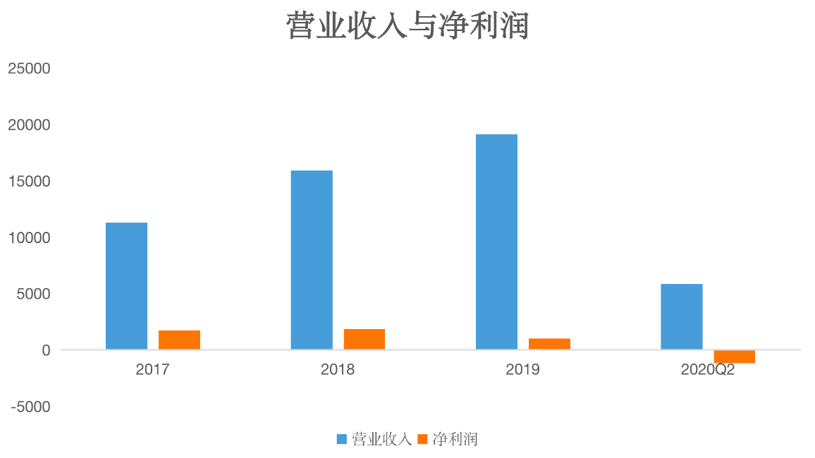 瑞丽gdp