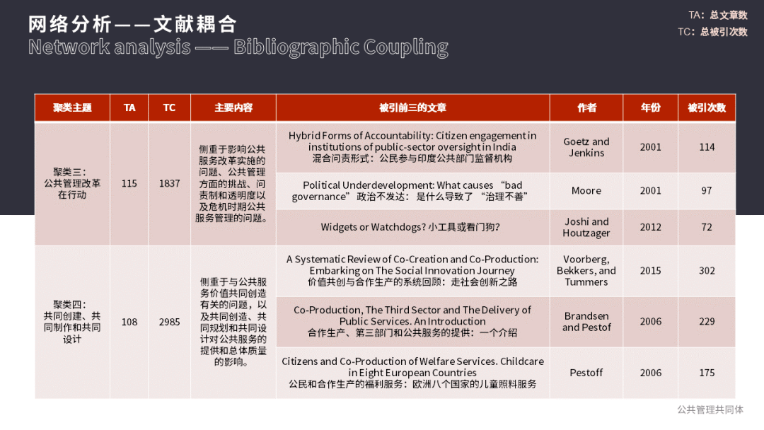 管理学期刊排名_期刊发表图片