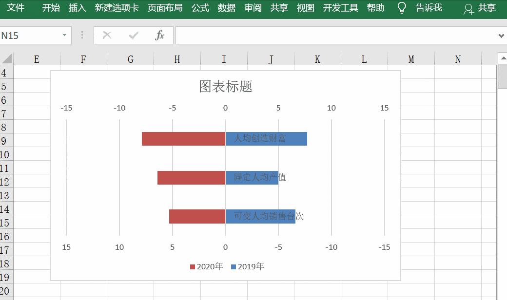 这么漂亮的excel图表,到底如何制作?