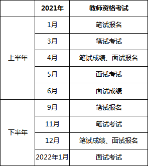 (2021年教师资格考试时间大体安排如下)