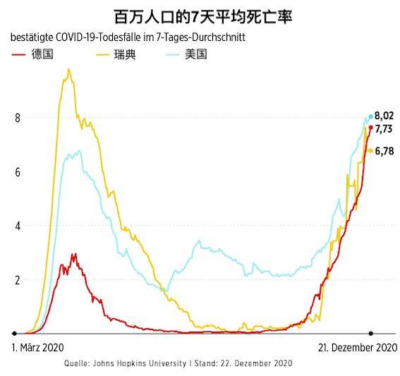 德国人口比例_死亡率全球最低 德国没有捷径只有死磕