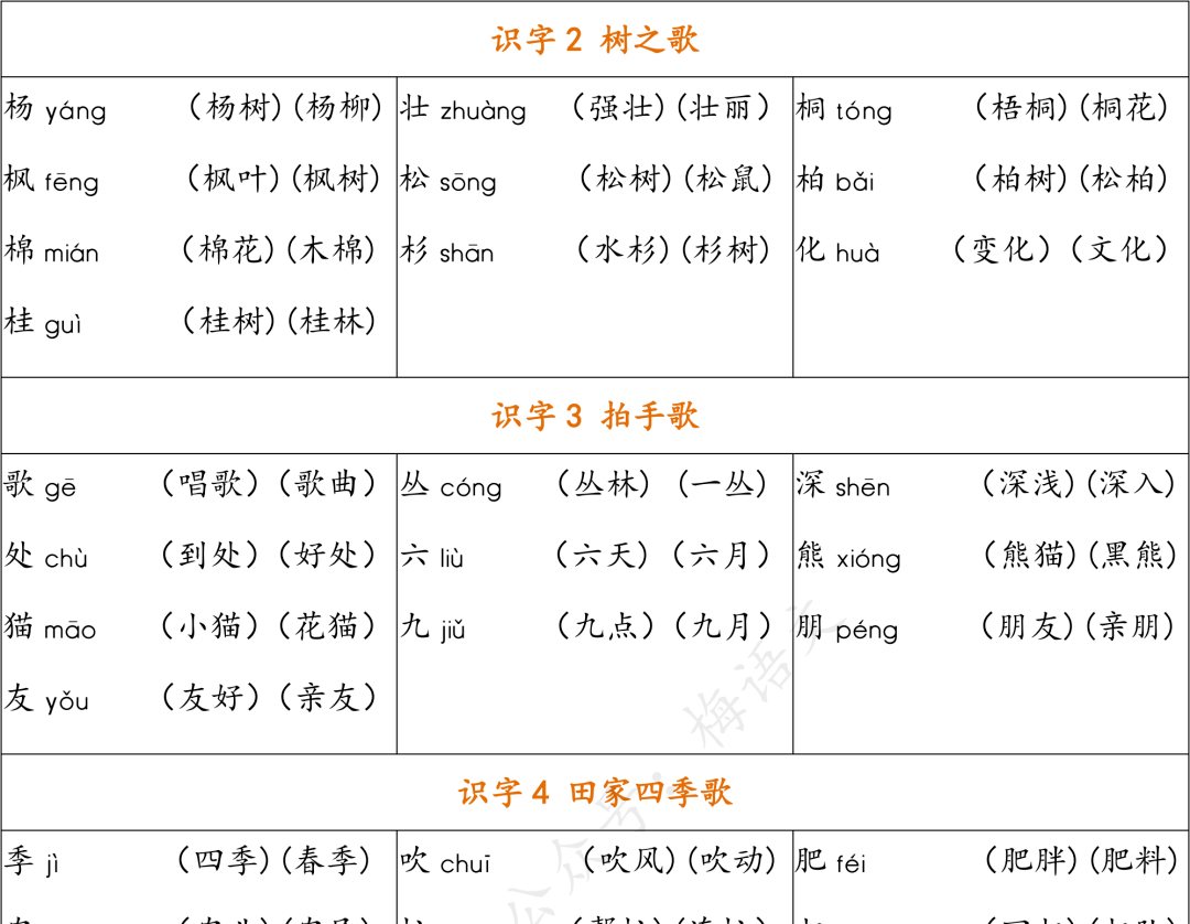组词怎么训练 069882f35fb749daa089cb0596bb315b.png
