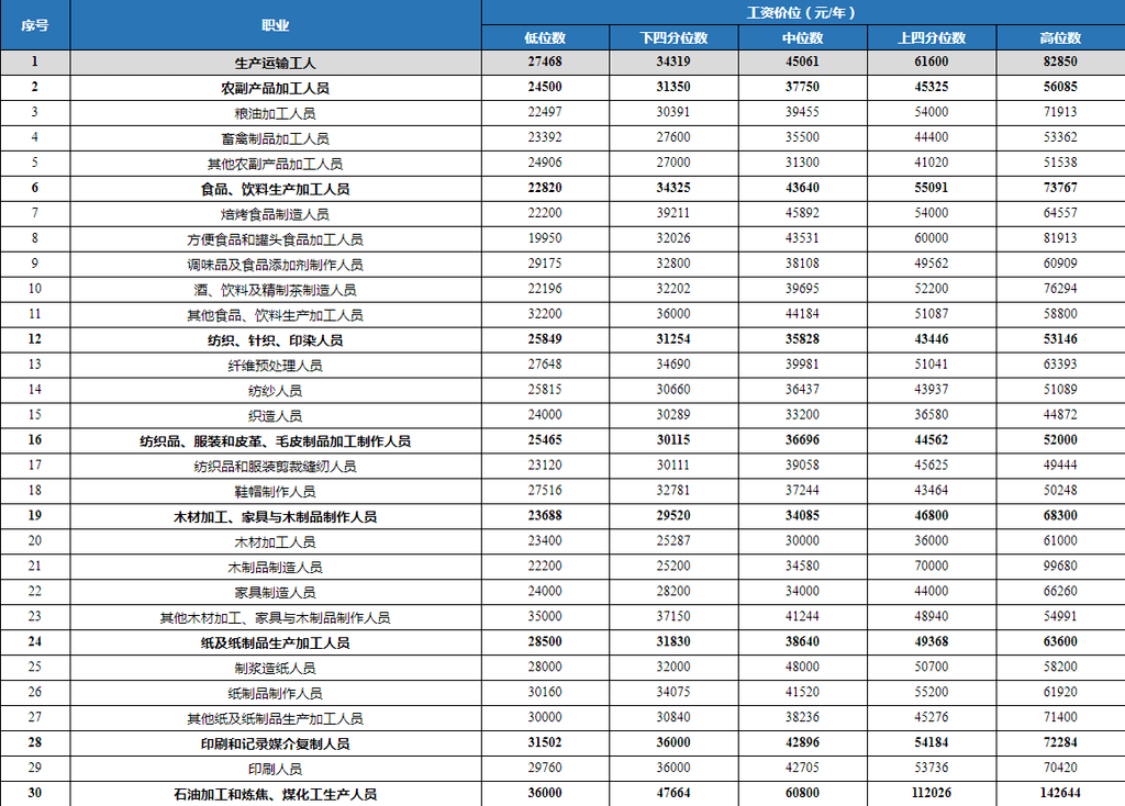 四川人口表_四川人口变化趋势图(3)
