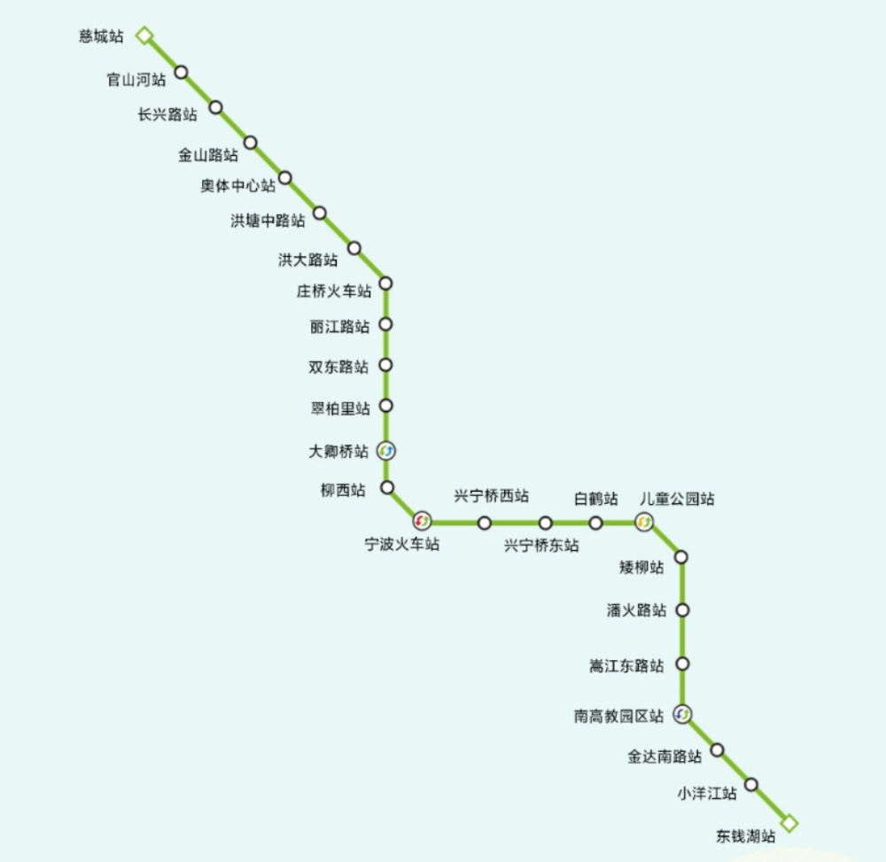 合儿庄GDP(3)