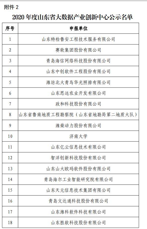2020创新排名列表_新鲜出炉|2020“连锁创新百强”TOP100名单揭秘(2)