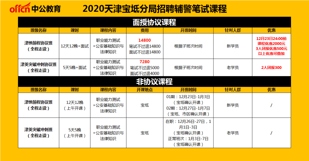 宝坻区人口数2021_宝坻区地图