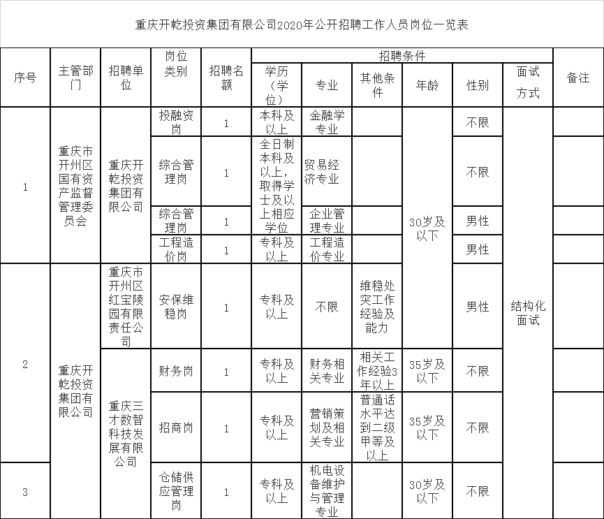 2020年垫江人口_垫江监狱2015年图片(2)