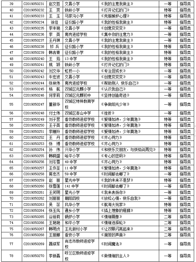 十三中学校排名 543b6025923e400e93a5e837b94261c5.png