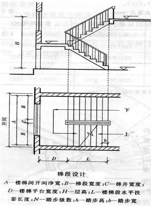 关于楼梯的设计与计算方法