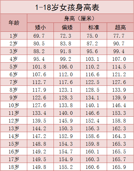人均身高表_各省人均身高(2)