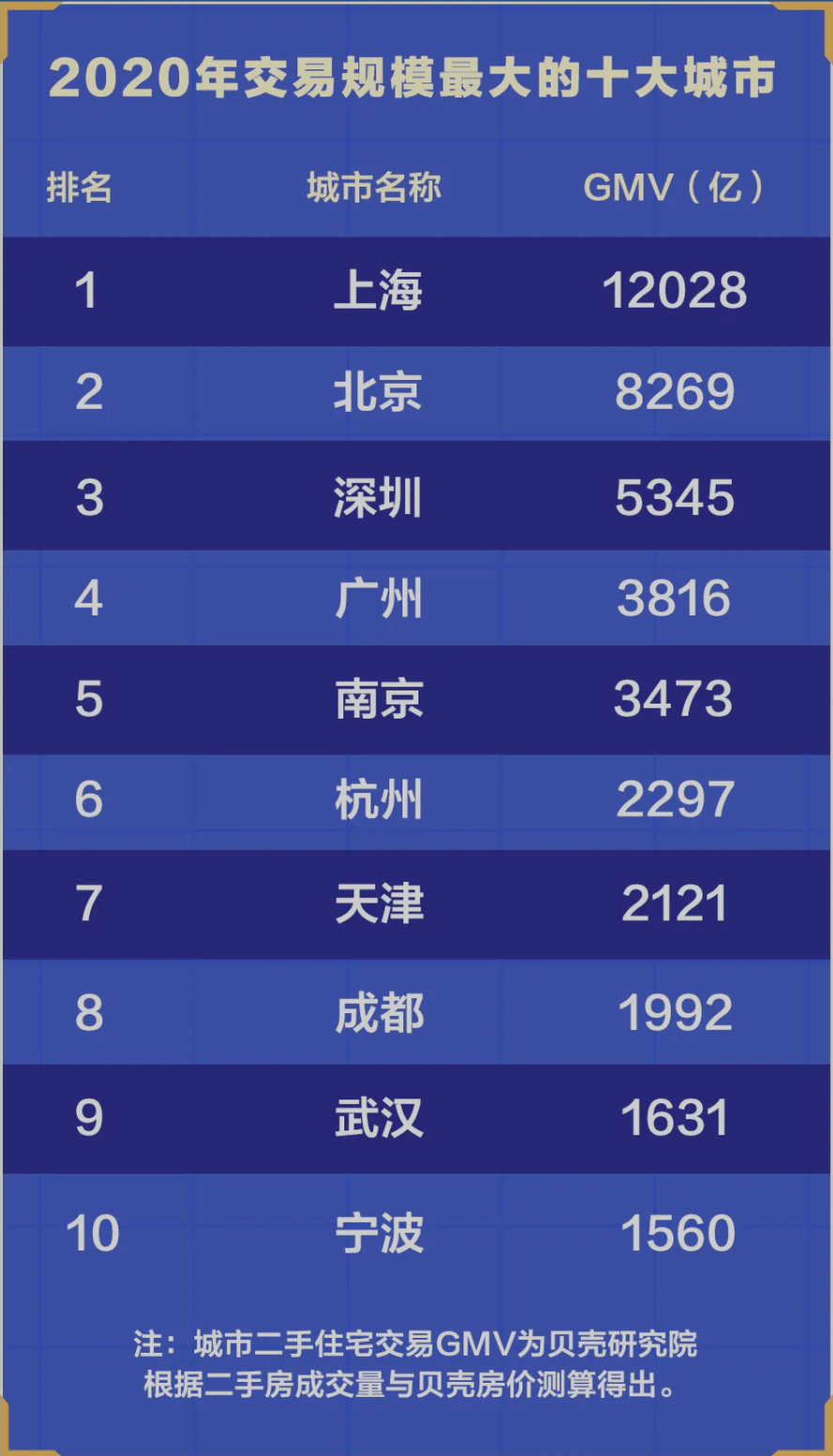 房子成交额和GDP_房子简笔画(3)
