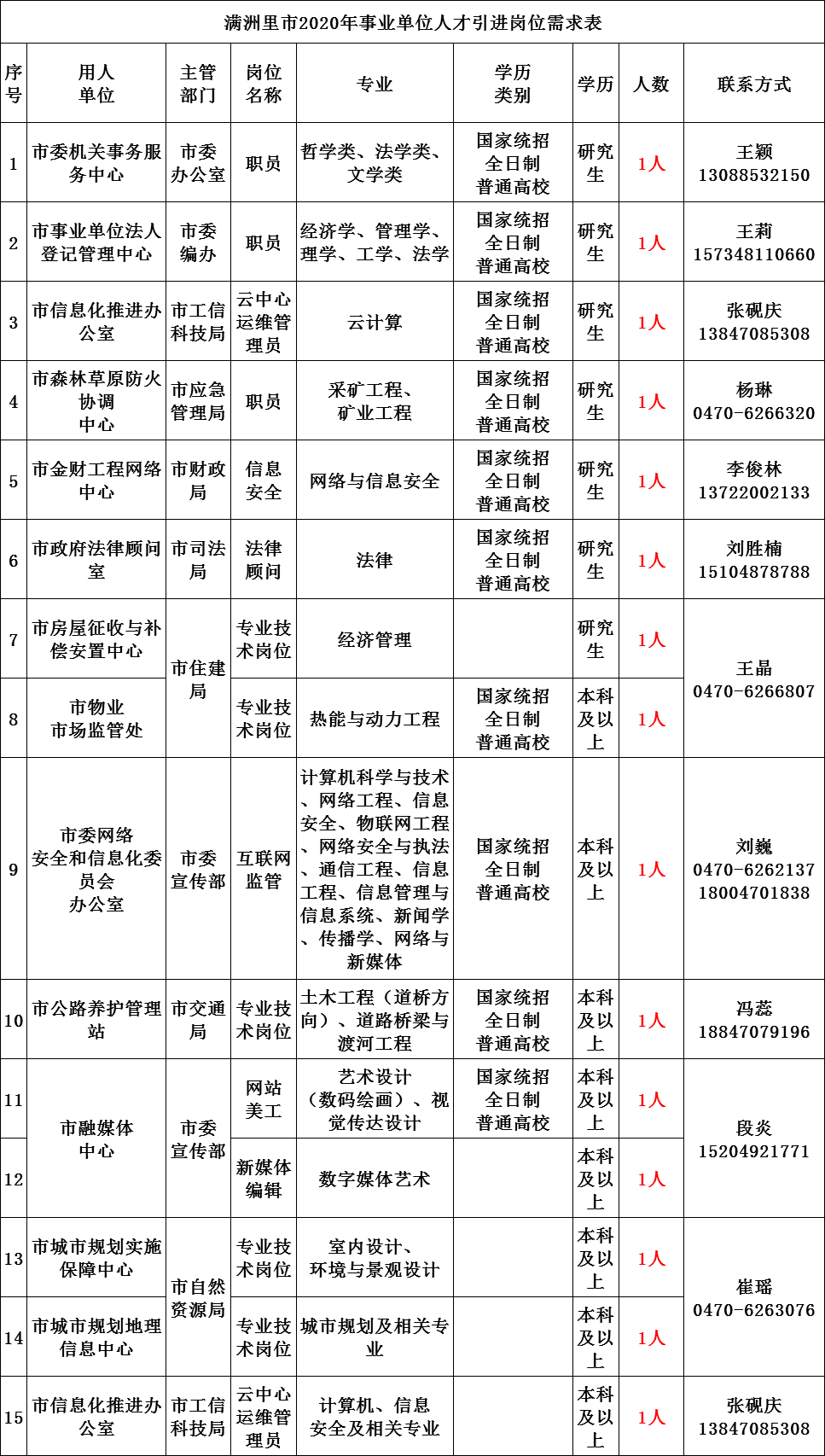 扎赉特旗人口2020_扎赉特旗地图(3)