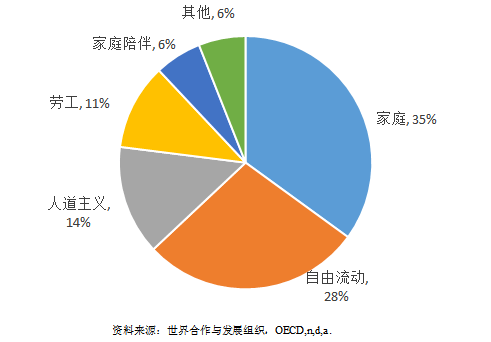 谈球吧体育《中国国际移民报告2020》蓝皮书发布 亚洲国际移民增速显著(图4)