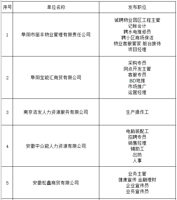 招聘简历怎么写_招聘简历教育经历怎么写(3)