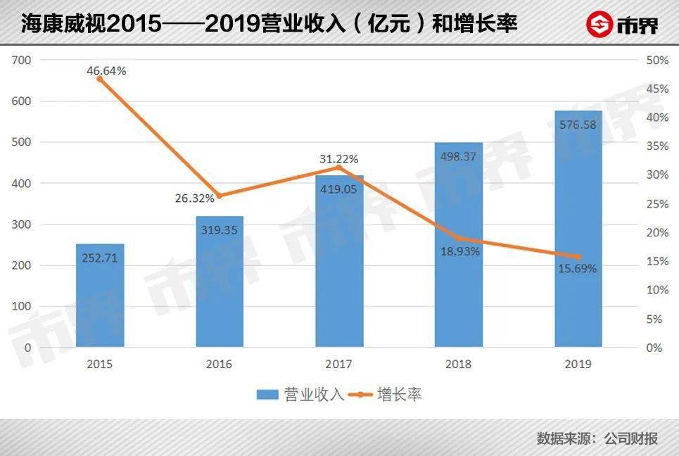 就业总量的增长保障了经济快速增长(3)