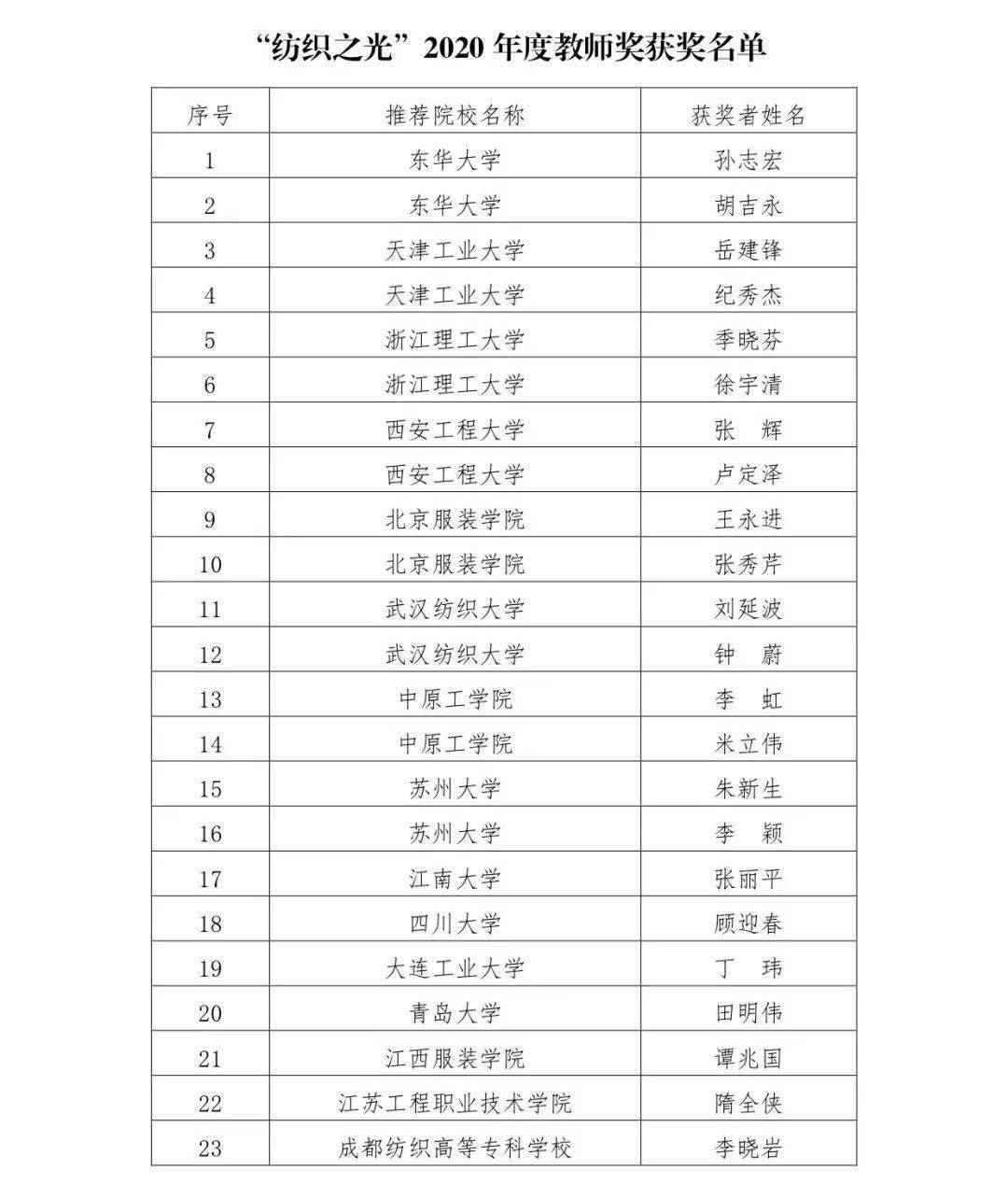 内衣进货清单_小卖部进货清单图片