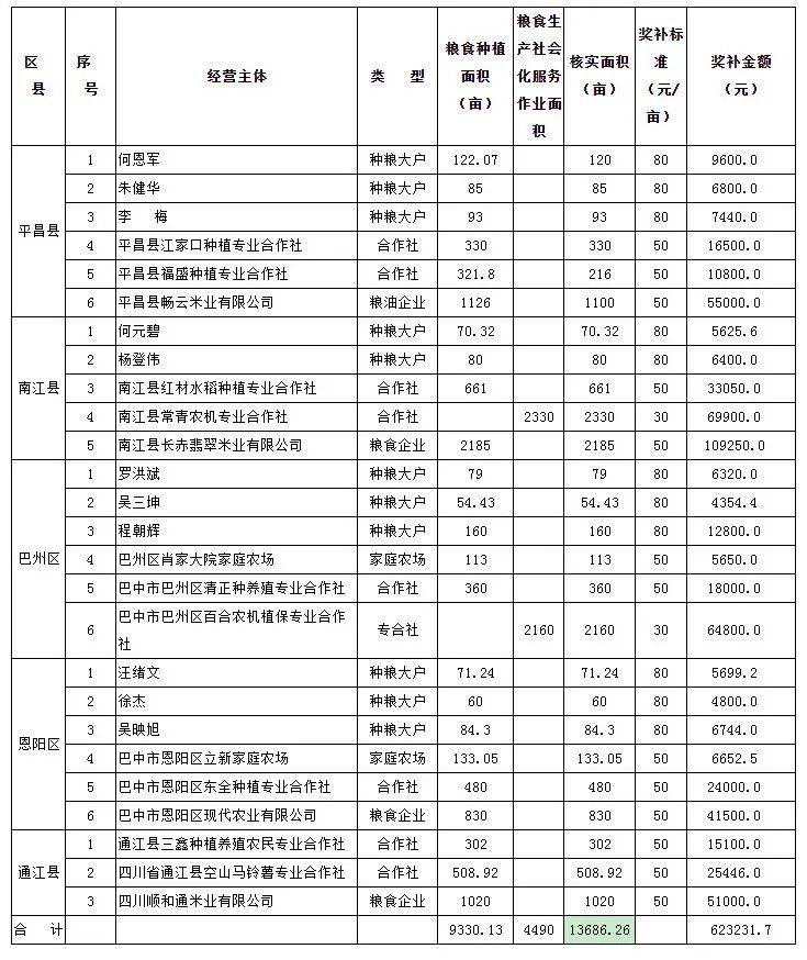 四川一共有多少万人口