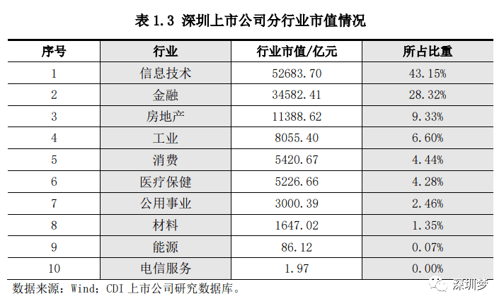 深圳人均gdp和人均薪资_深圳上市公司人均薪酬TOP20公布 腾讯控股屈居第二(2)