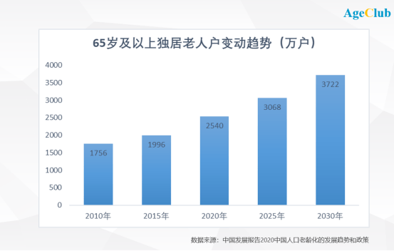 100万人口一个月用多少米_中国女人有多少人口