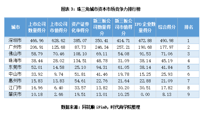 中山2020年GDP