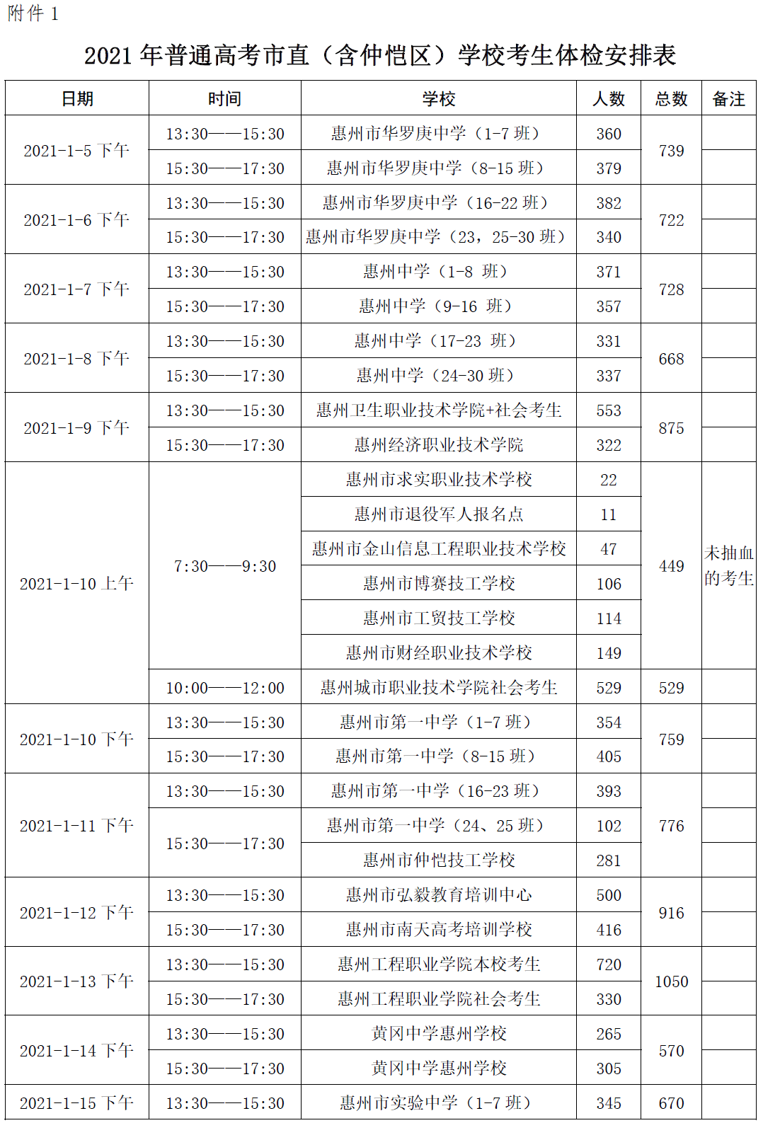 仲恺区2021年GDP_惠州仲恺区最新规划图(3)