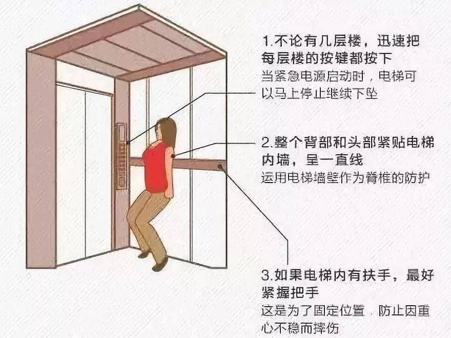 福建一女子乘电梯时突遇故障，从35层突然掉到12层，她神反应自救，视频在全网爆红。