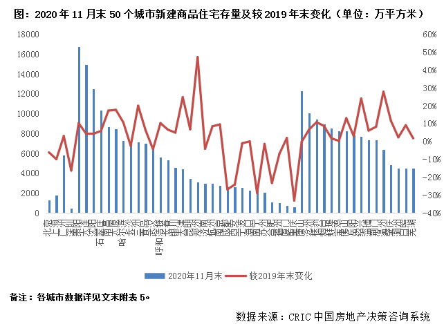 2020四线城市年gdp_长三角这几个三四线城市,房价不输新一线,亟待管控房价涨幅