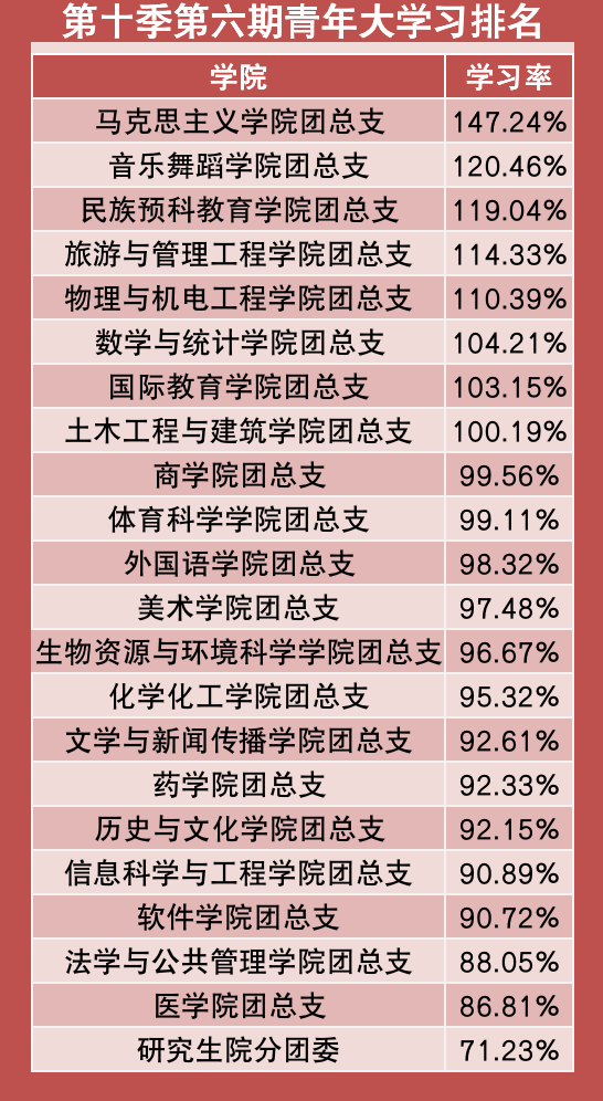 马哲排名_马哲思维导图(2)