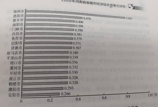 河南安阳gdp2020_增幅居全省第三!2020年安阳GDP公布